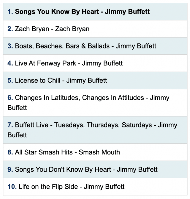 Sept. 5 iTunes Top Albums chart with Jimmy Buffett's records